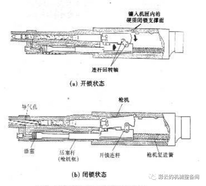 枪机框通过一对铰链(图中的开锁连杆)驱动枪机尾部抬起,收拢,实现闭锁