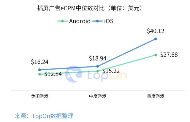 2019年中国手游市场广告买量与变现报告