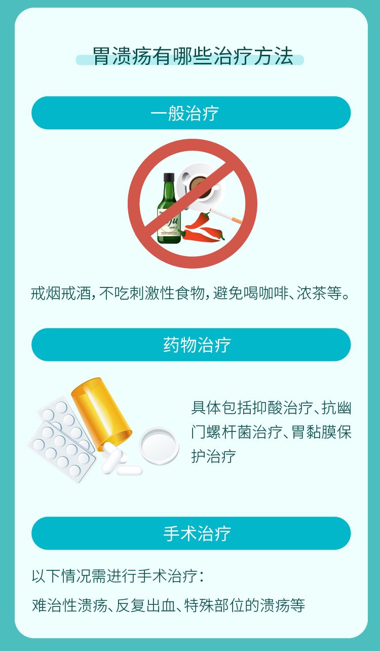 胃溃疡，消化道“千疮百孔”的痛，一图读懂！
