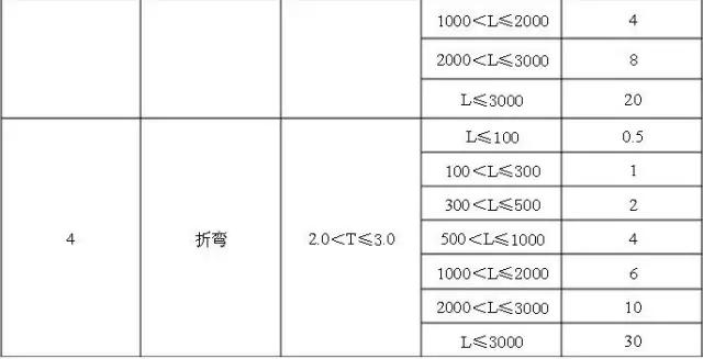 搭板里程怎么计算_里程长链短链怎么计算(2)