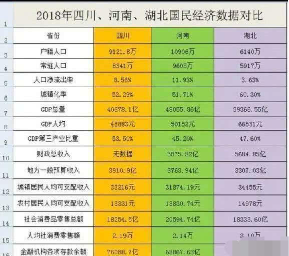 湖北省人口排名_湖北省人口排名前五县级市 最少的都有100多万人(2)