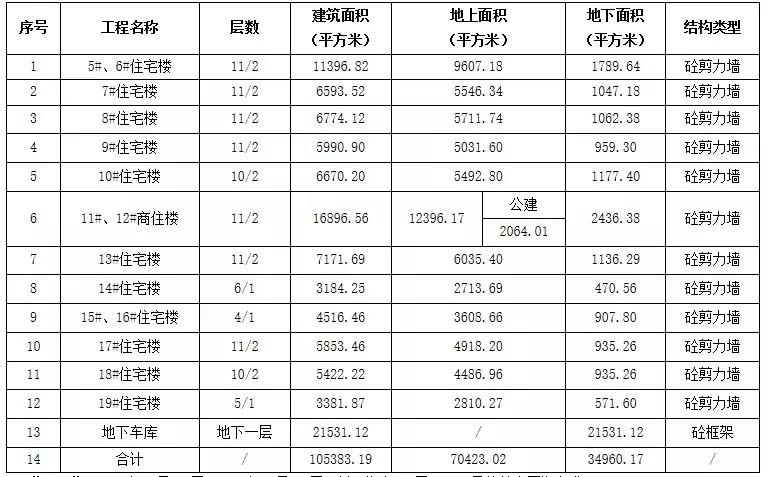 周村人口_周村人,请你对这几个单位提出意见建议