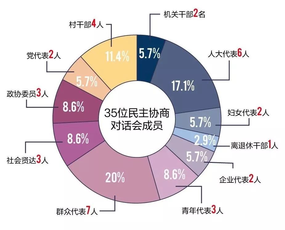 龙田镇gdp_龙田镇(2)