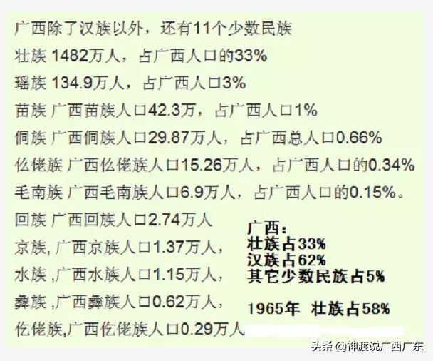 壮族历年人口_壮族人口分布图(3)