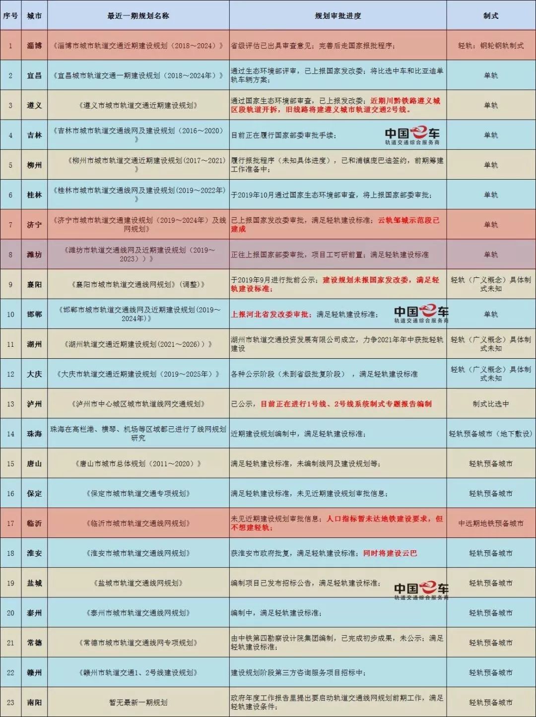 聊城市常住人口_聊城市地图(3)