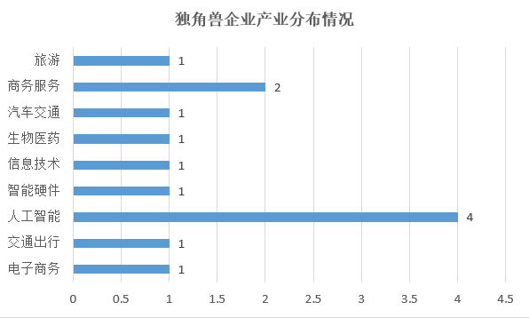 统计局gdp测算三产占比分布_2011年GDP同比增长达9.2 经济软着陆概率增加(3)