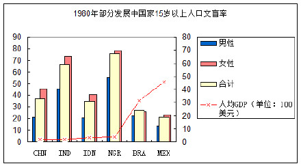 中国15岁以下人口_双11 光棍节 几组数据快速了解我国2亿单身男女状况(3)