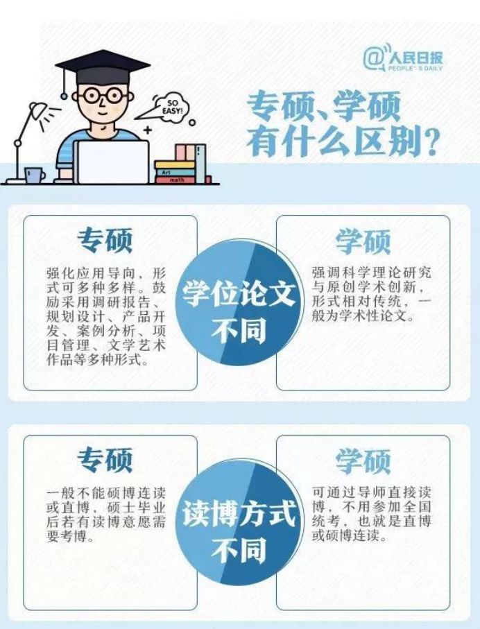 21考研：学硕VS专硕，到底该选哪个？