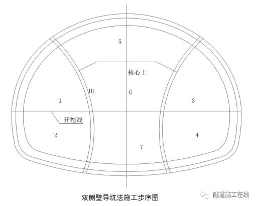 隧道crd法与双侧壁导坑法的比较分析