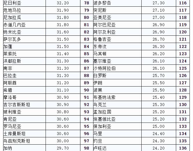 人口100万以下的国家_盘点山东9个人口破百万的县(2)