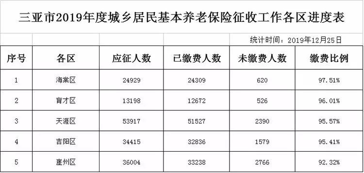 养老保险公司排名_养老保险公司(2)
