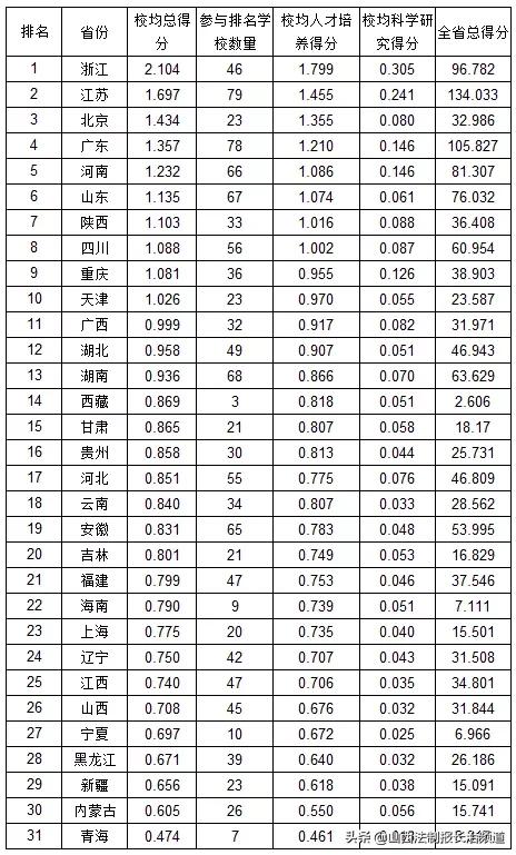 山西的大专排名_山西陈醋10大排名