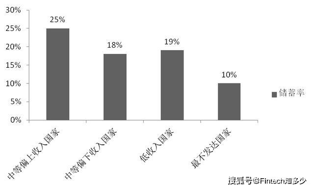 人口陷阱_以房养老 骗局,甚至传销,非法集资 特别是在互联网快速发展,人口