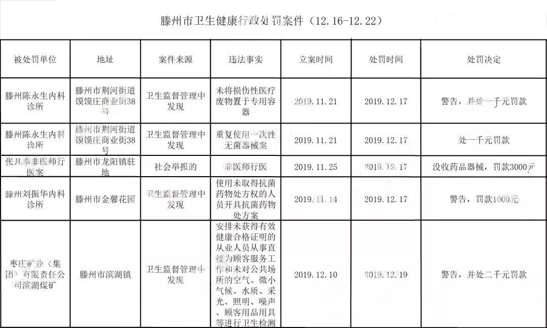 科馨社区人口_社区人口普查照片(2)