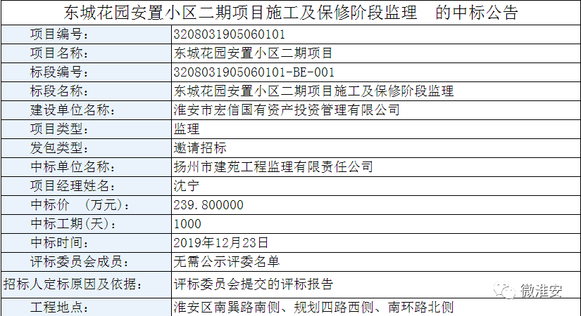 楚州多少人口_淮安楚州miu酒吧(3)