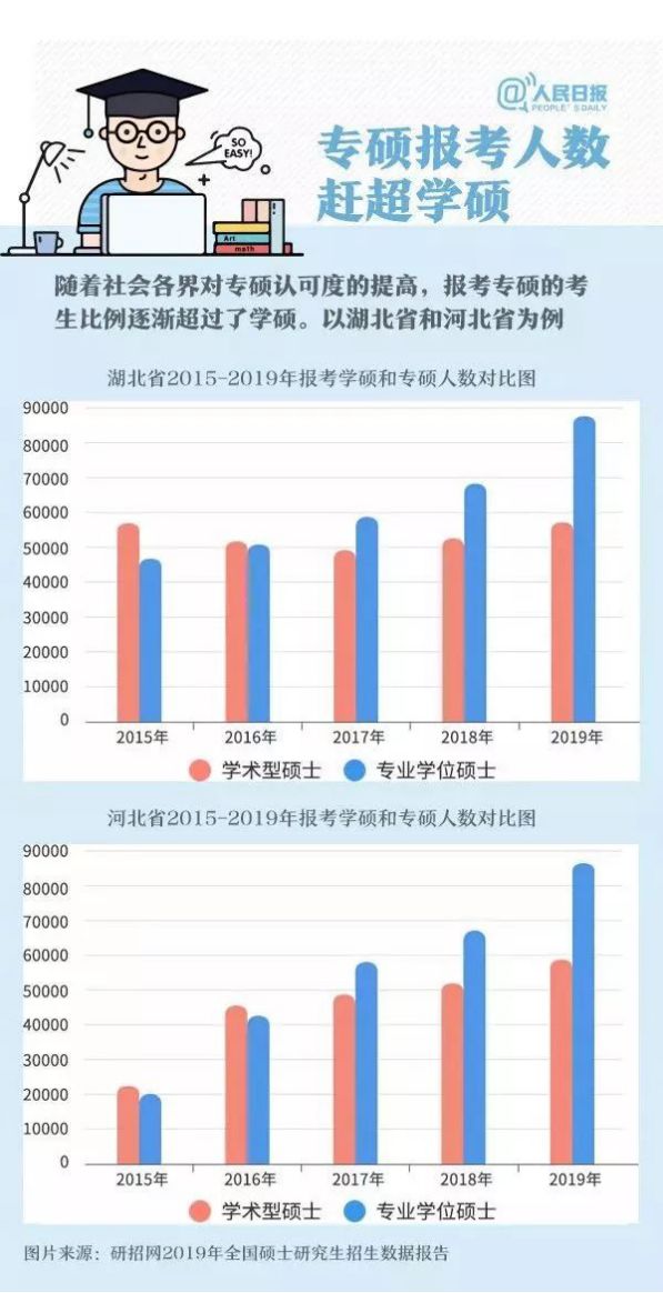 21考研：学硕VS专硕，到底该选哪个？