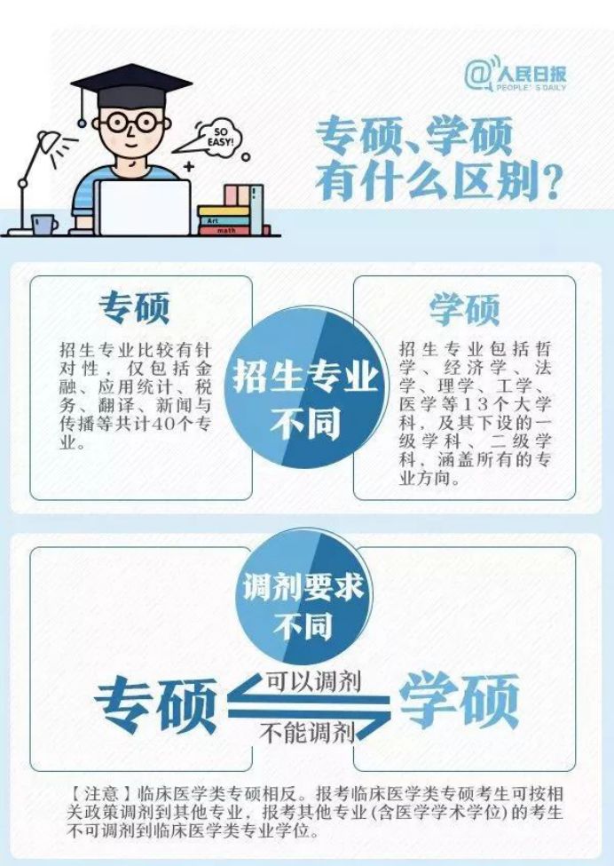 21考研：学硕VS专硕，到底该选哪个？