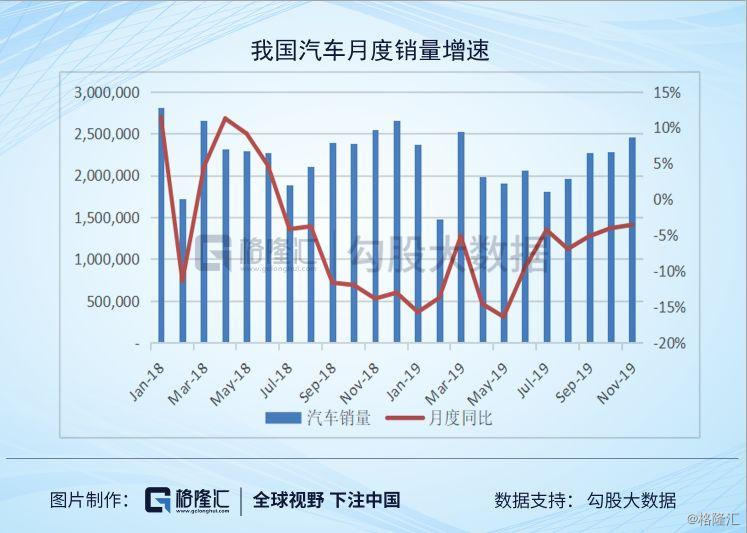 汽车行业占gdp_历史中国gdp世界占比