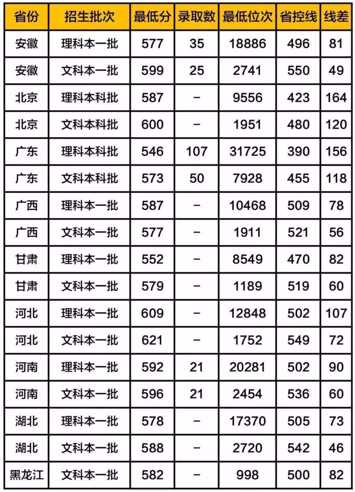 师范类大学排名全国_广东师范类大学校徽