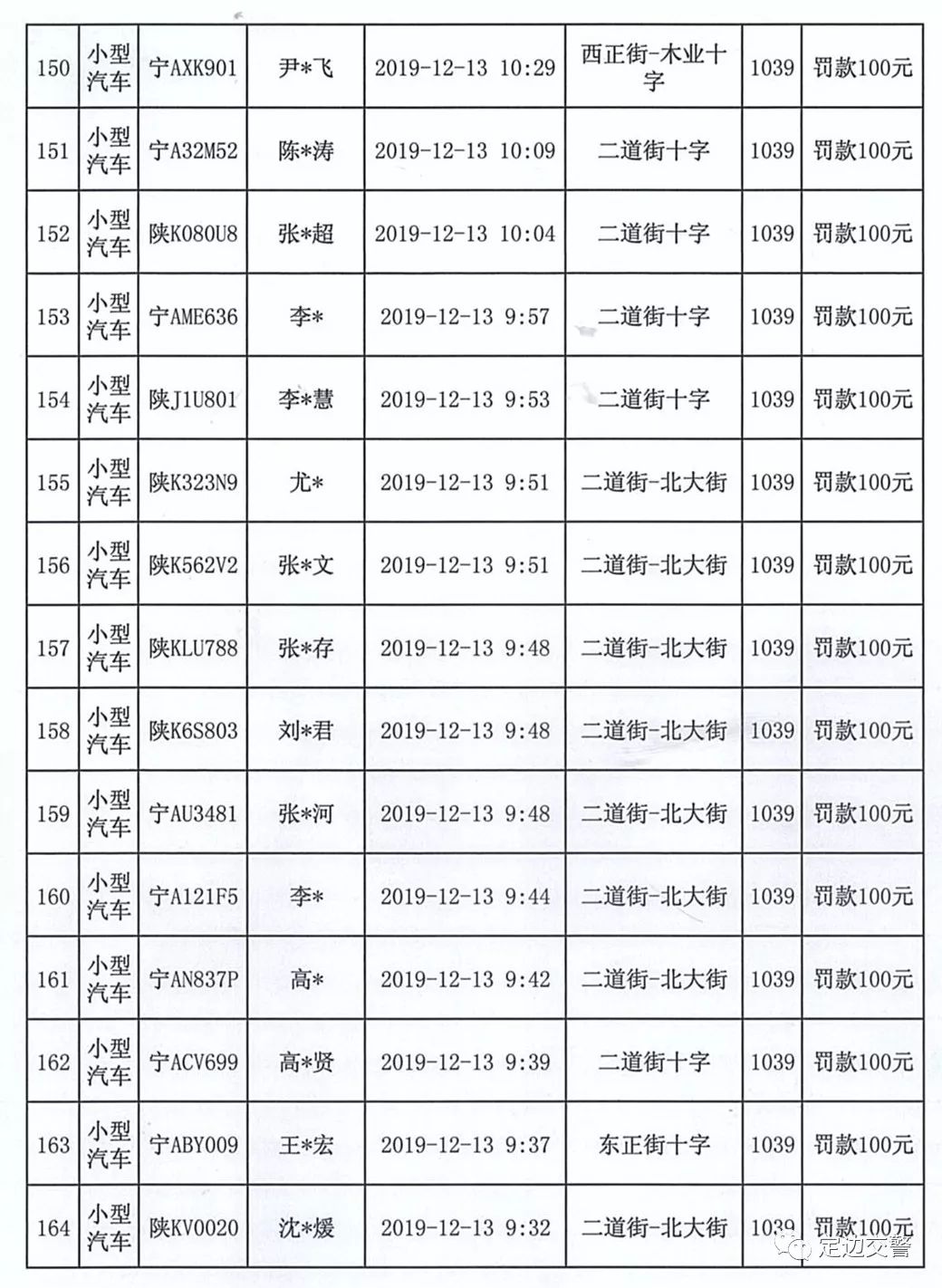 定边多少人口_定边剪纸艺术