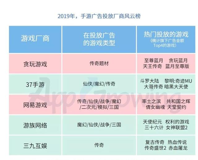 2019年中国手游市场广告买量与变现报告