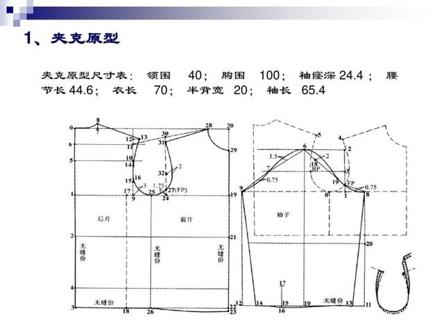 男装纸样资料 | 衬衫,马甲,夹克,风衣,西服