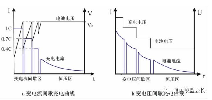 有技术间歇又有搭接怎么画横道图_小舞怎么画(2)