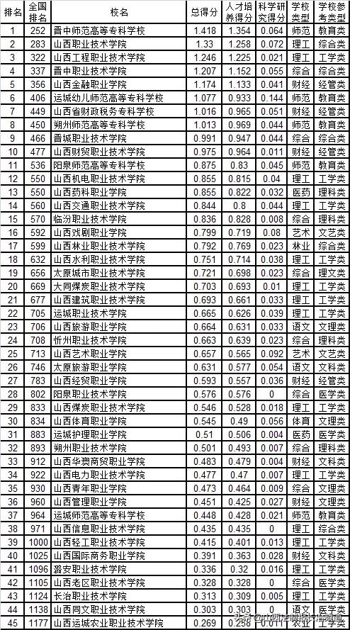 山西的大专排名_山西陈醋10大排名