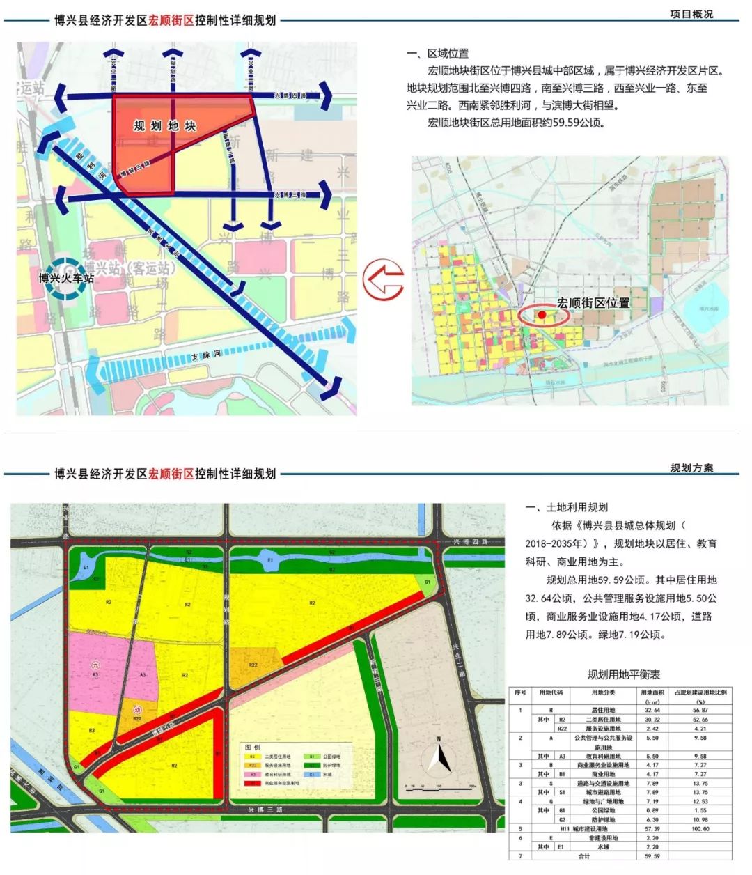 博兴城中一街区详细规划公开征求意见!规划涉及居住,道路,商服