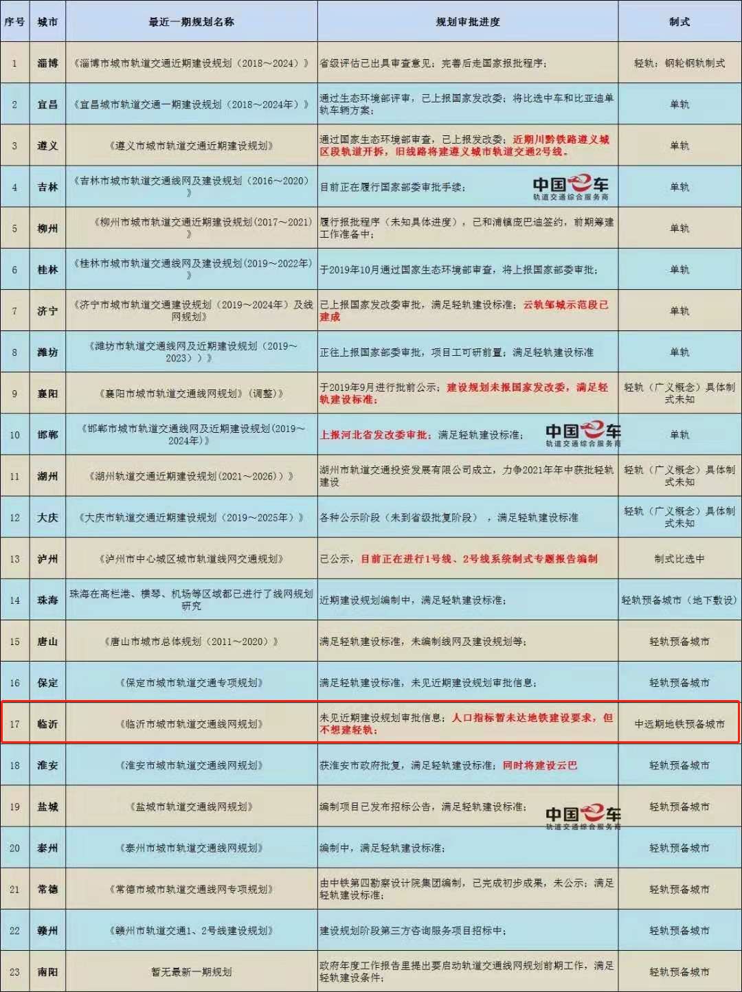 淄博常住人口_淄博常住人口453.06万人(3)