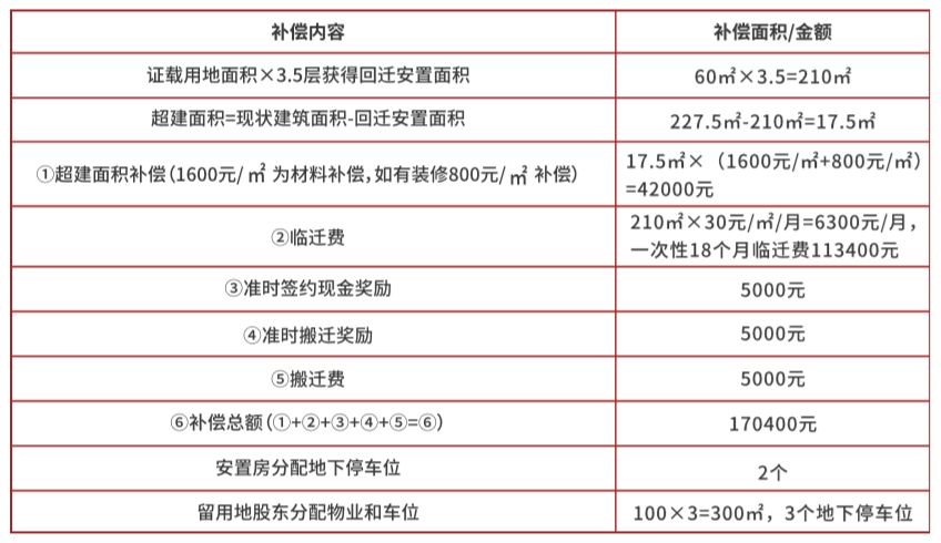 安置房跟人口数量有关吗_经济搞上去人口跟上来(3)