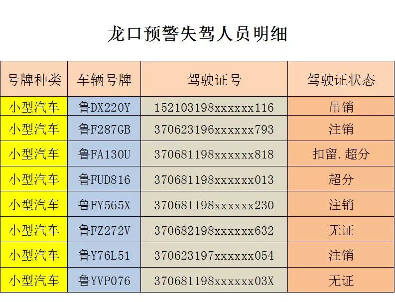 龙口人口_龙口人,全面放开生育或已不远,你生吗(2)