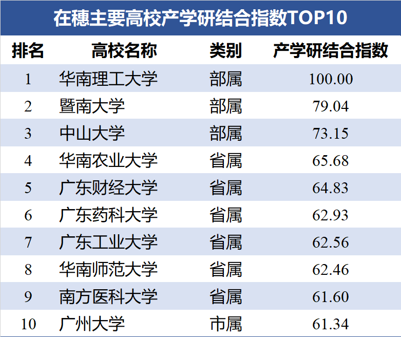 支撑gdp的八大行业_八大行星图片(2)