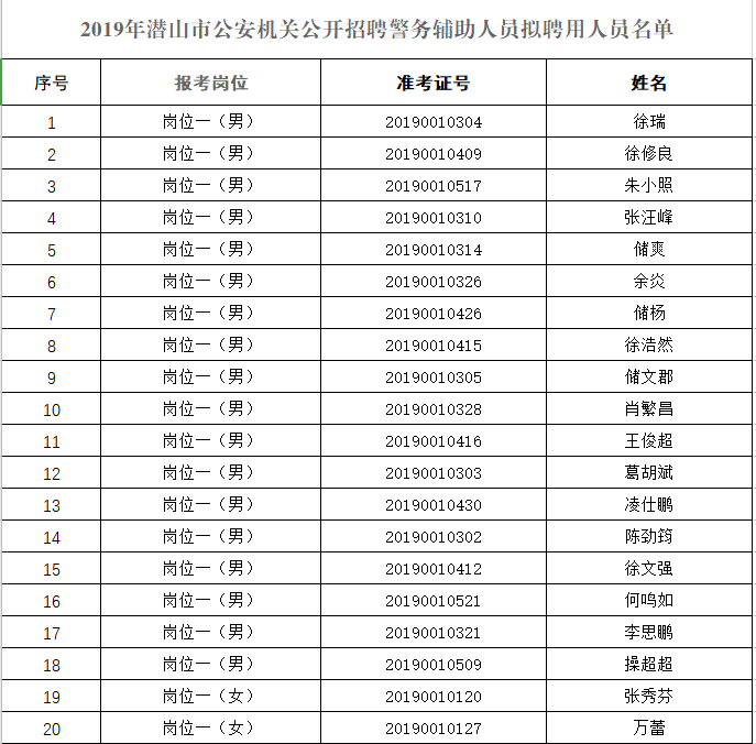 潜山市人口数_潜山市源潭镇规划图(2)