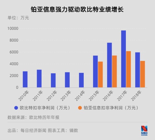 经济总量增长用英文是如何表达的_全国经济总量增长图片