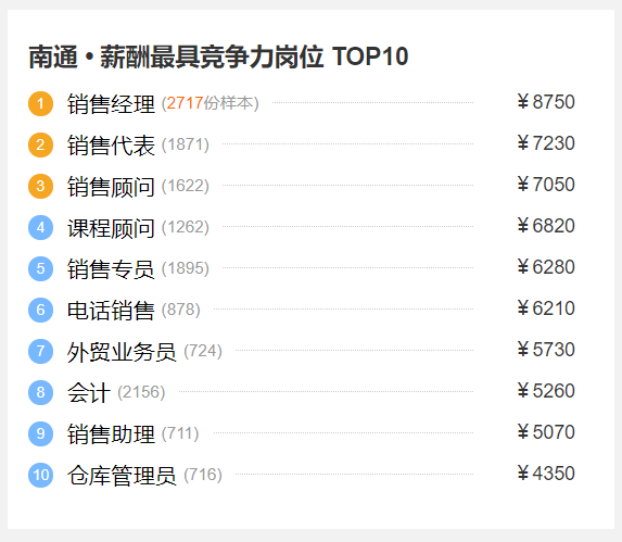 南通人均工资_南通赫比自离有工资吗(2)