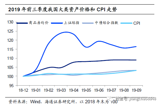 上世纪六七十年代的美国经济总量_七十年代美国经济图片