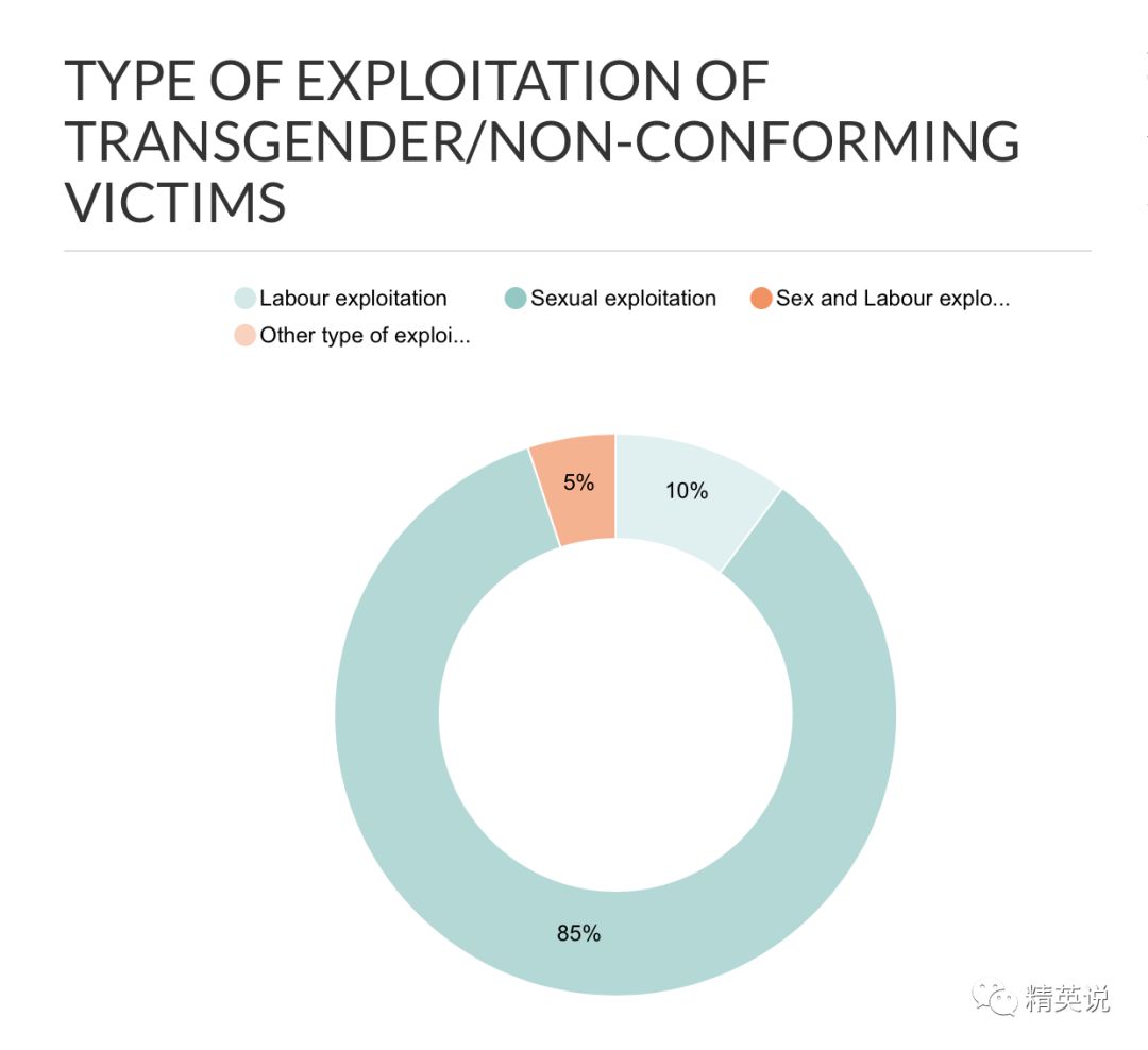 人口贩卖的主要原因_人口增长模型主要有