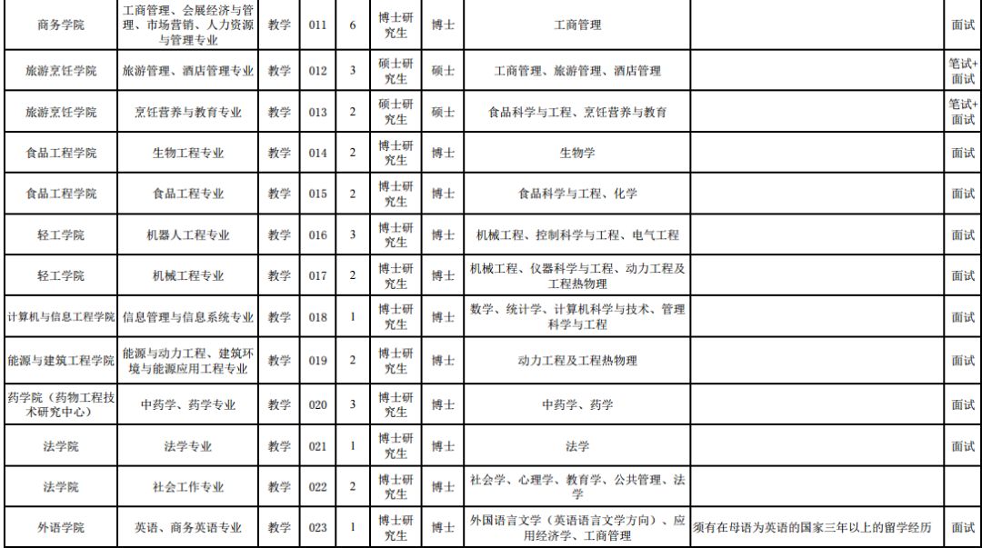 实有人口文件_实有人口管理员工服(3)