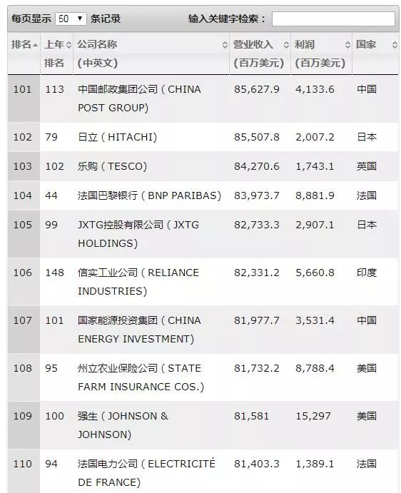 全球快递公司排名_快递公司