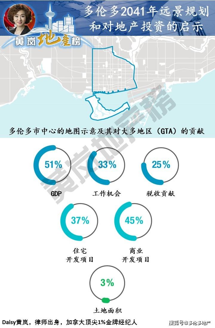 多伦多人口数_多伦多人口结构图(3)