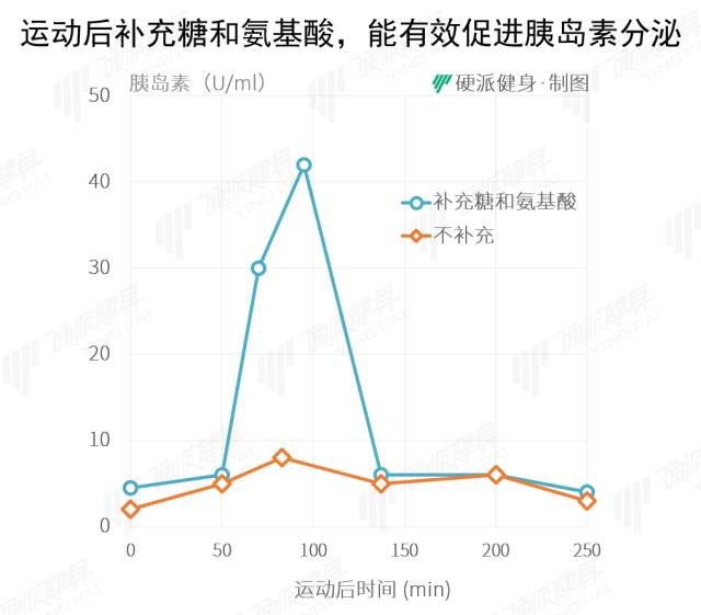 蛋白开线减肥的原理_减肥同时还想增加肌肉 高蛋白质摄入才是关键