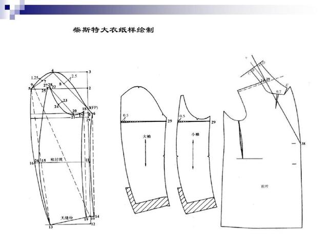 男装风衣纸样_风衣纸样图(2)