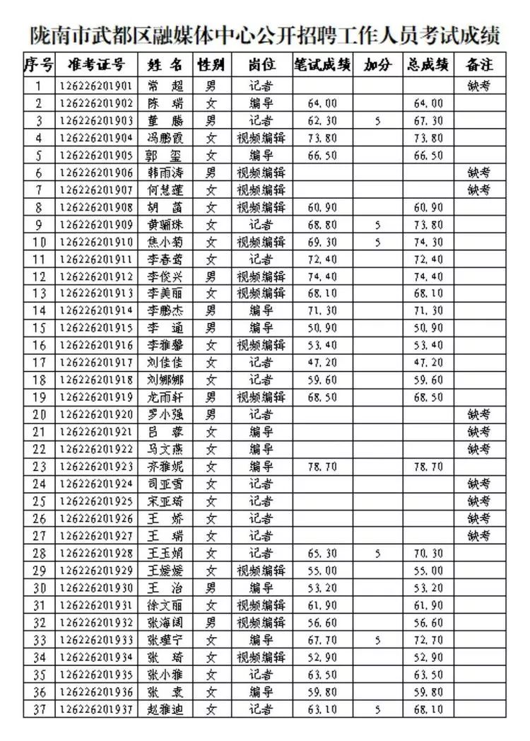 武都城区人口_陇南9区县人口一览 武都区54.66万,宕昌县25.49万