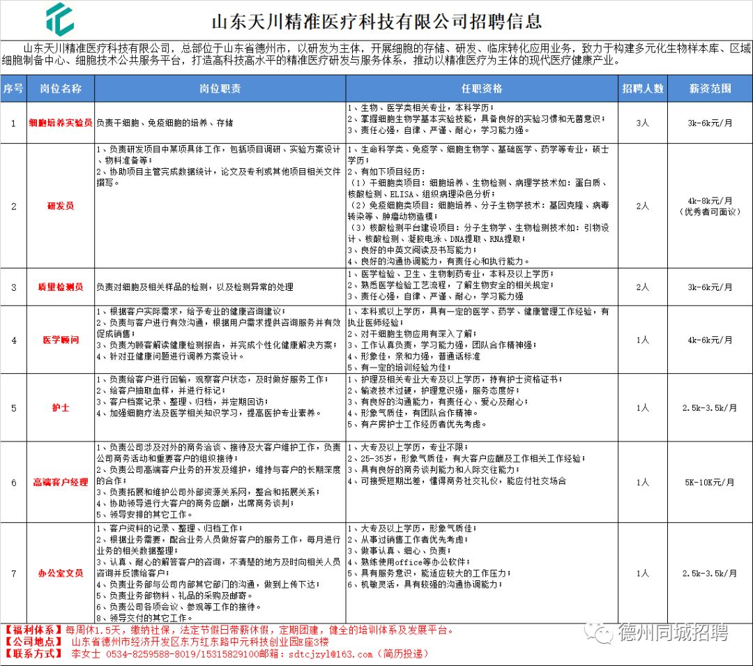 铣工招聘信息_招聘铣工