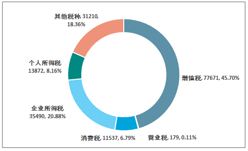 公司老总税率_离岸公司税率