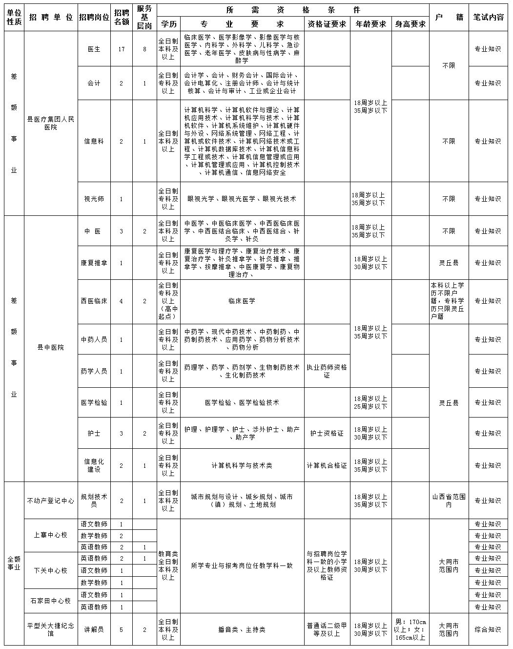 灵丘县人口数2020年乡村户数_灵丘县地图