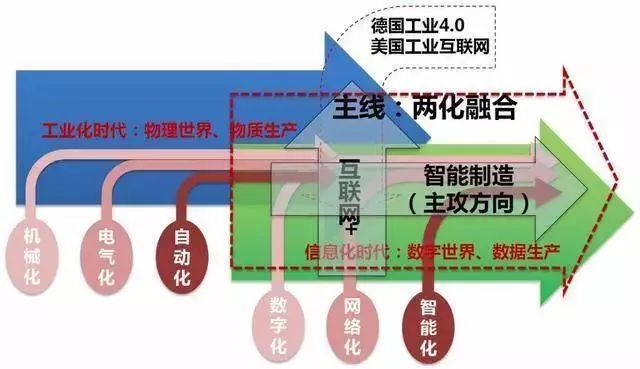 两化融合贯标是指什么