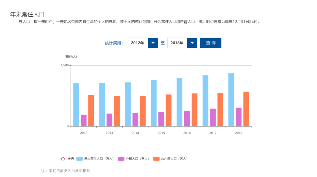 流动人口家庭_15万个流动人口家庭调查 流动的婚姻稳定吗(3)