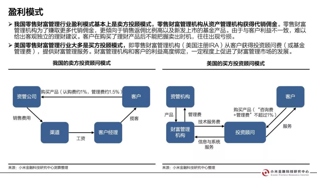 报告中国零售财富管理行业报告